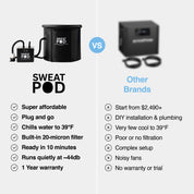 SweatPod® - Universal Chiller